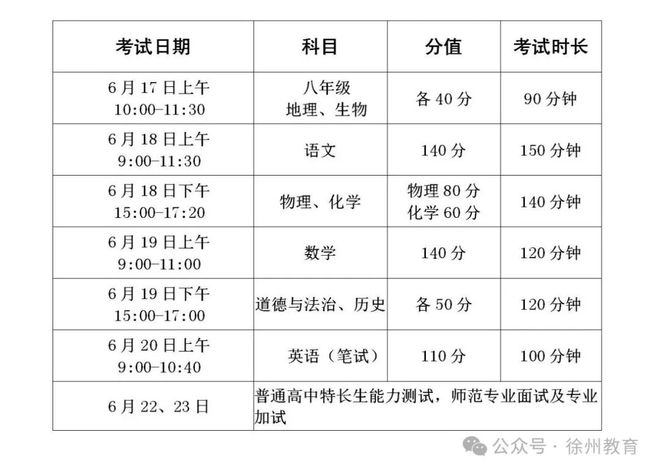 刚刚徐州市2025年中考招生政策发布